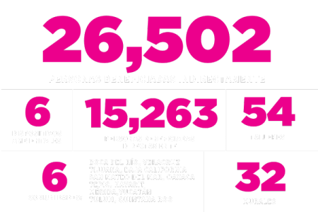 sembrando ciudades